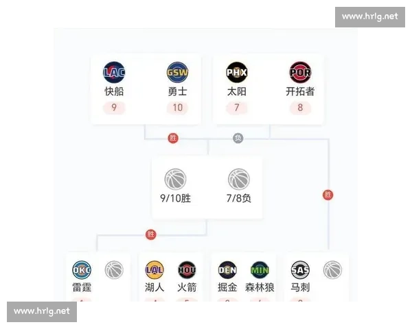 湖人掘金西决首战录像回放解析关键回合与胜负走势球星表现和战术博弈